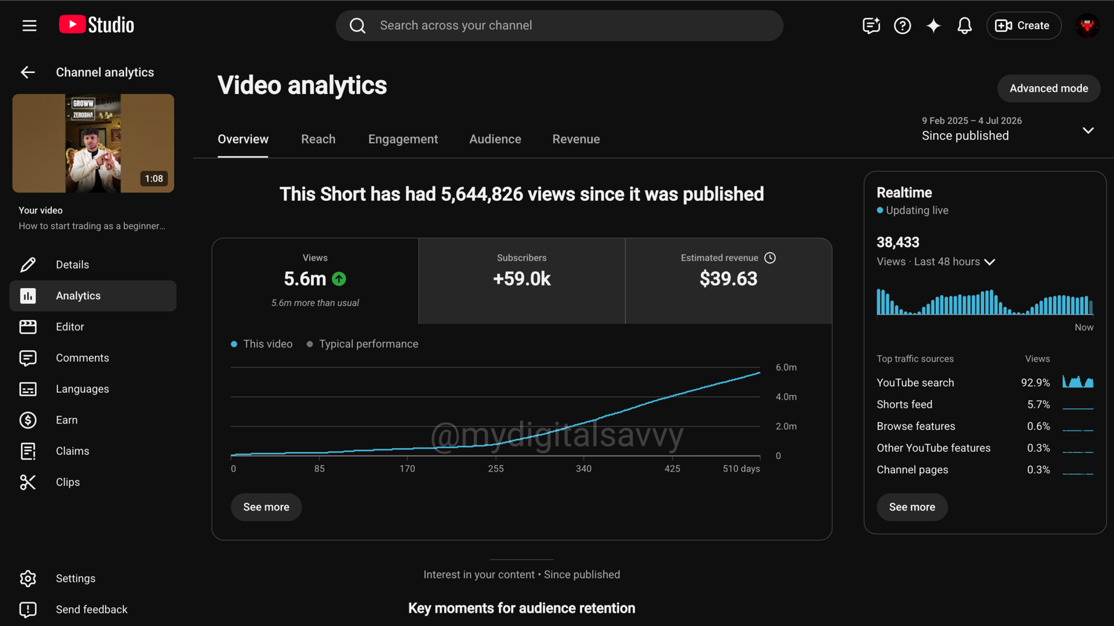 YouTube Shorts analytics with 5.6 million views