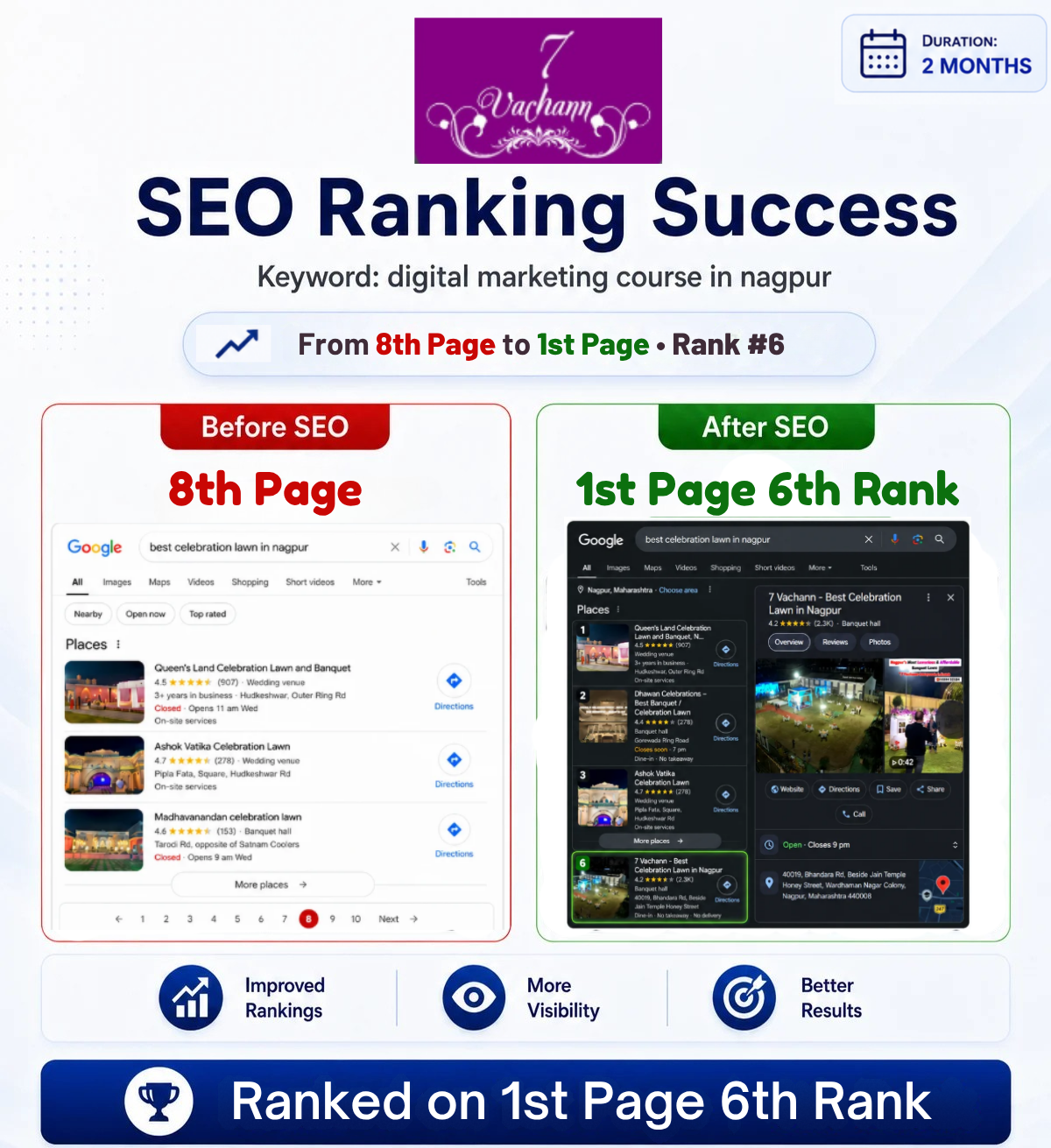 Local SEO GMB Result