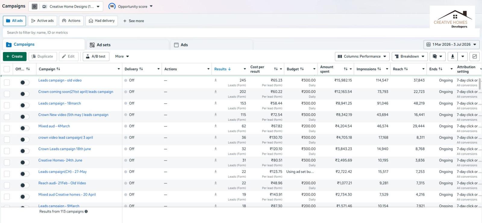 Client Lead Campaign Summary