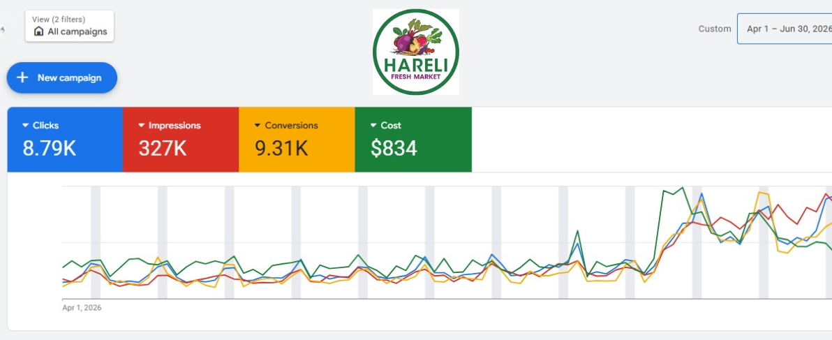 Campaign Optimization Work