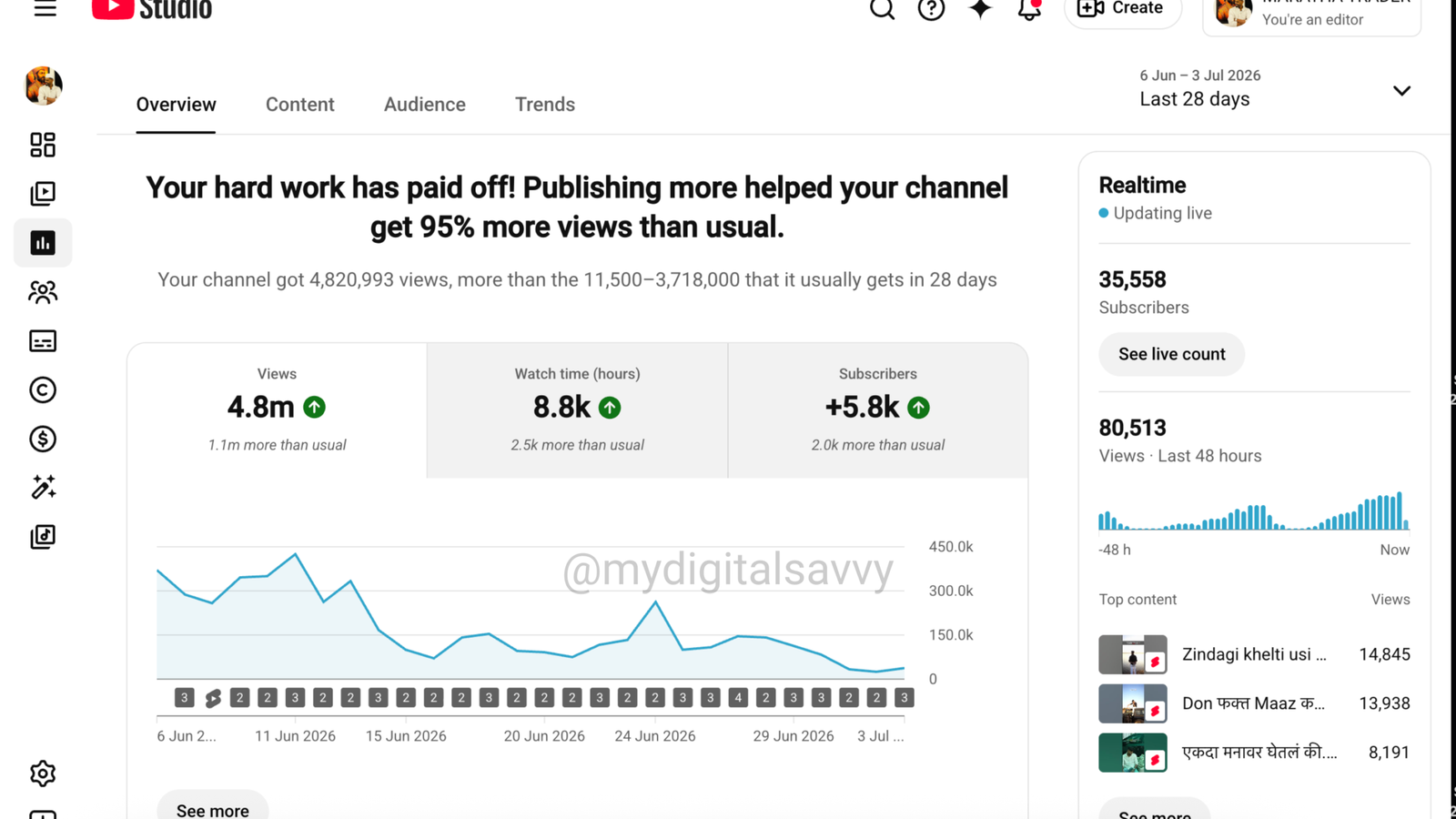 Campaign Optimization Work