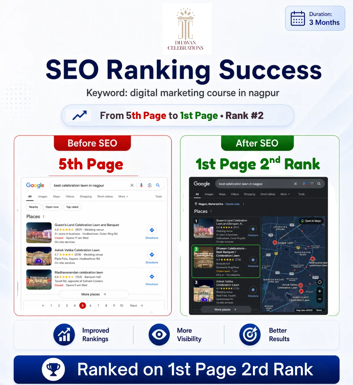 Local SEO GMB Result