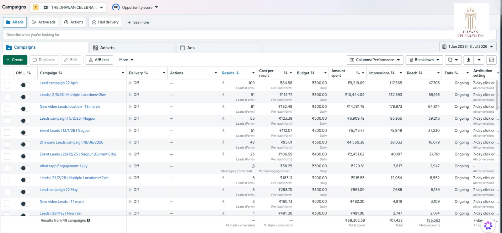 Client Lead Campaign Summary