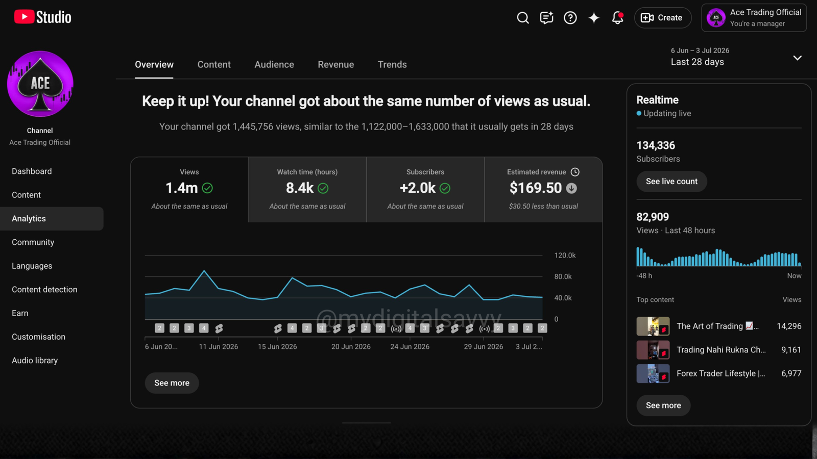 Budget and CPC Analysis