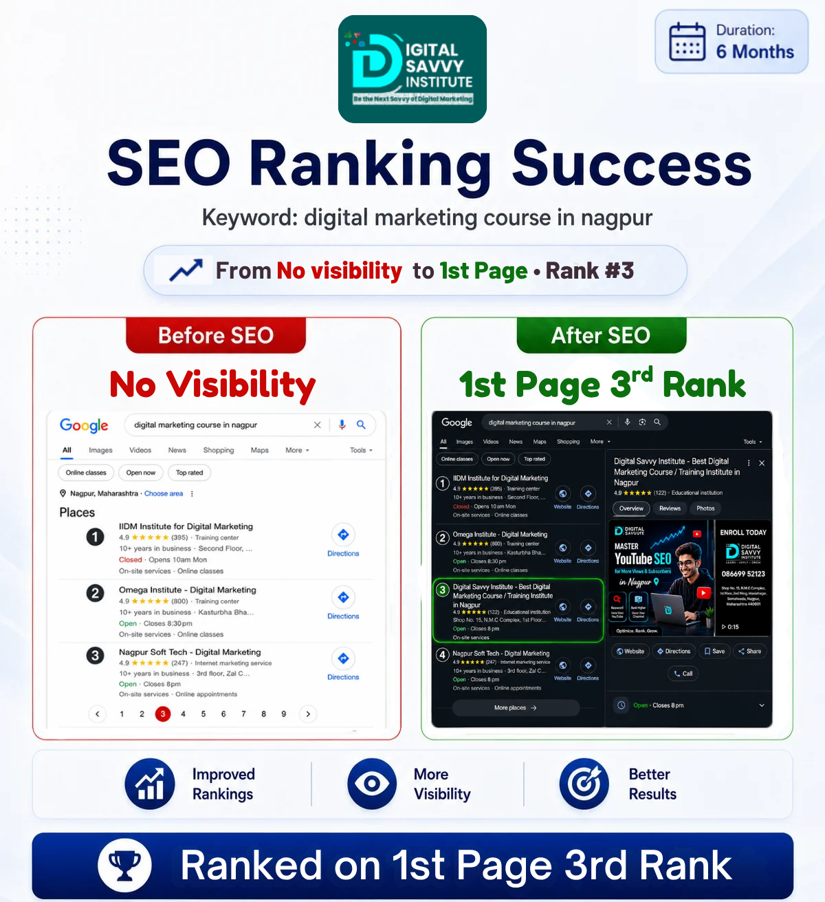 Local SEO GMB Result