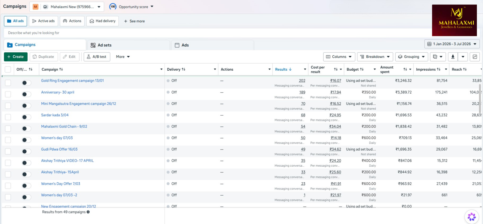 Client Lead Campaign Summary