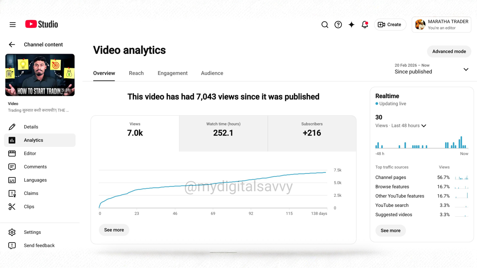 YouTube Long Video Analytics — 7K Views