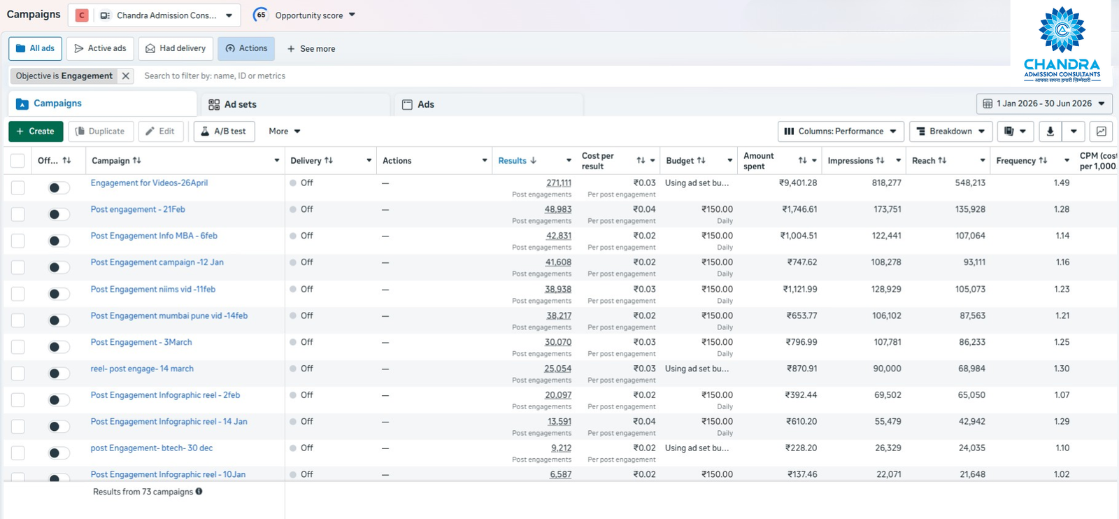Brand Awareness Campaign Analytics