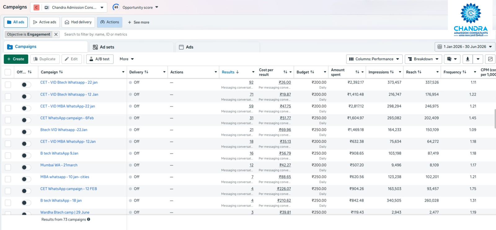 Client Lead Campaign Summary