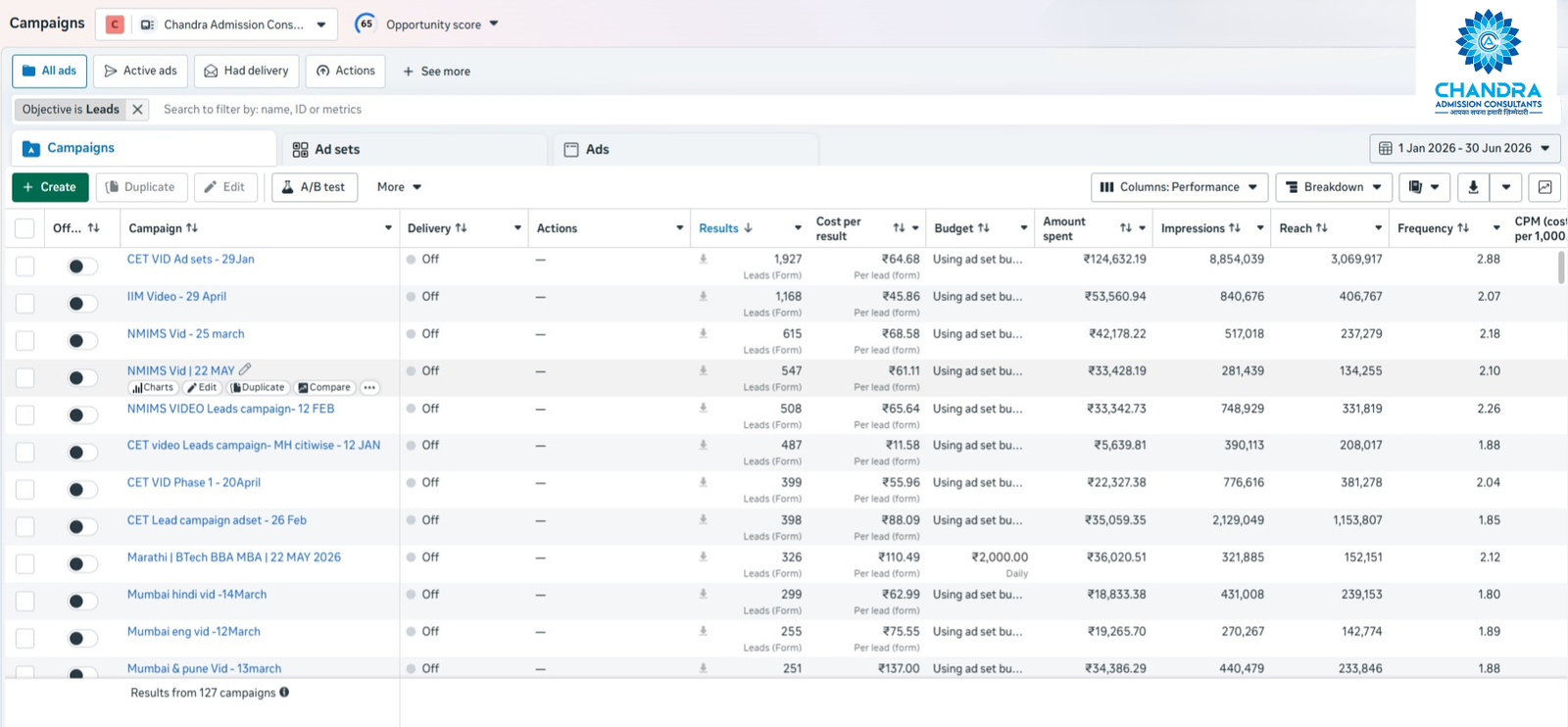 Client Lead Campaign Summary