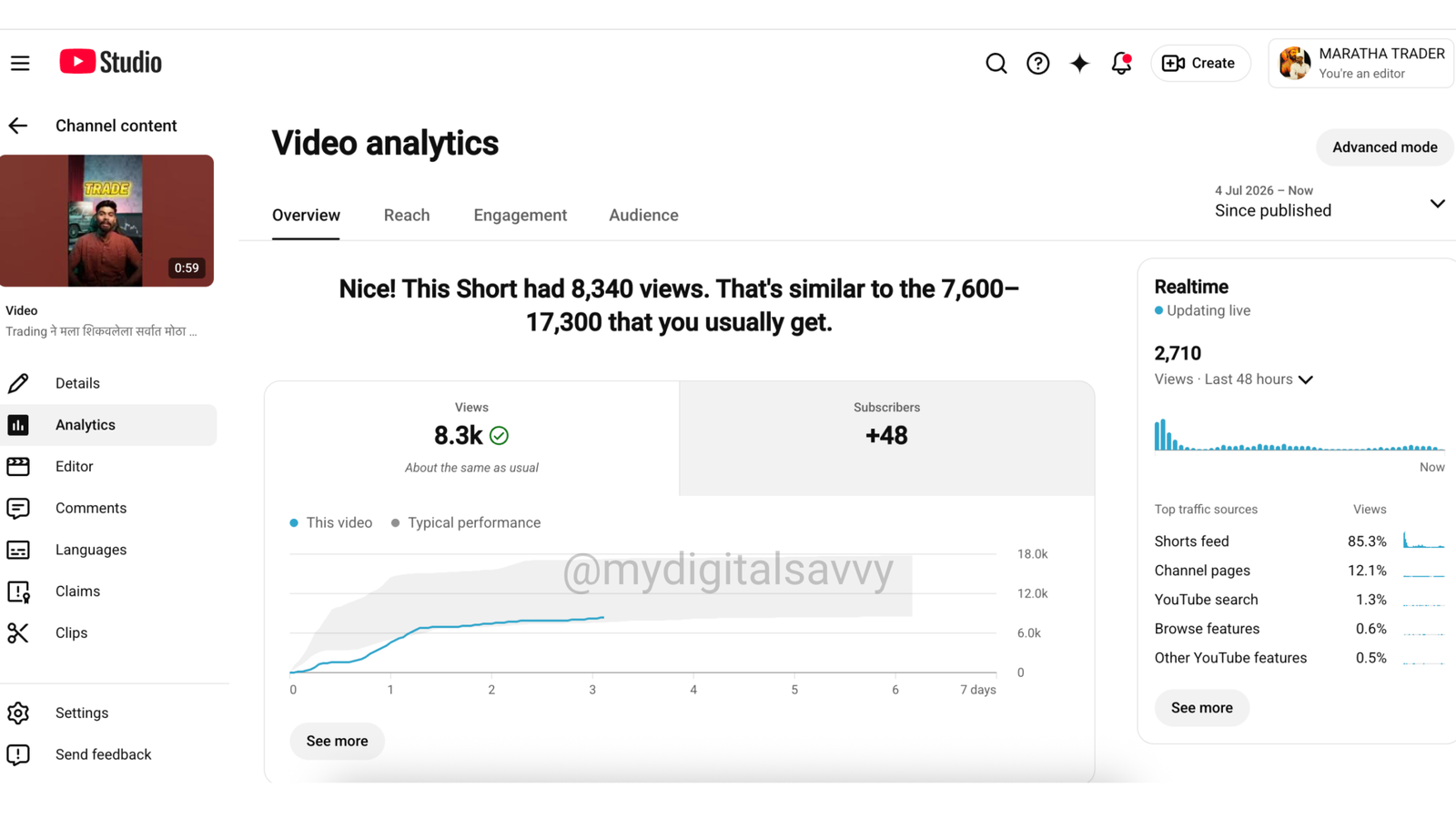 YouTube Shorts Video Analytics — 8.3K Views