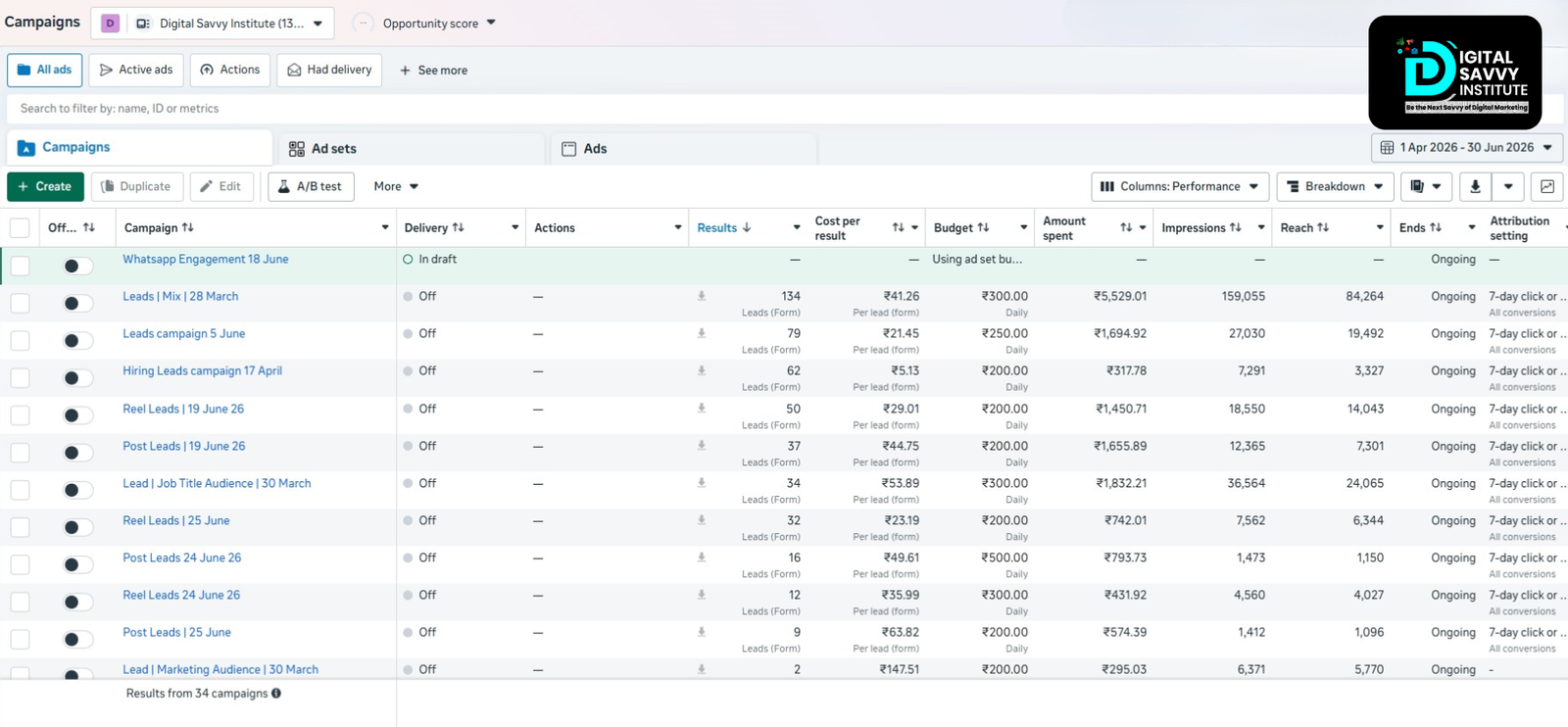 Client Lead Campaign Summary