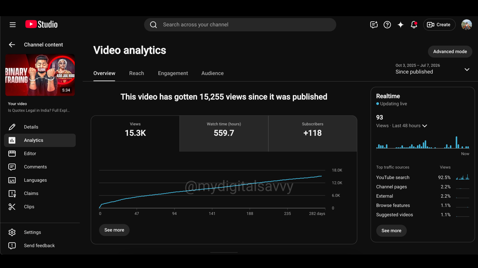 YouTube Long Video Analytics — 15.3K Views