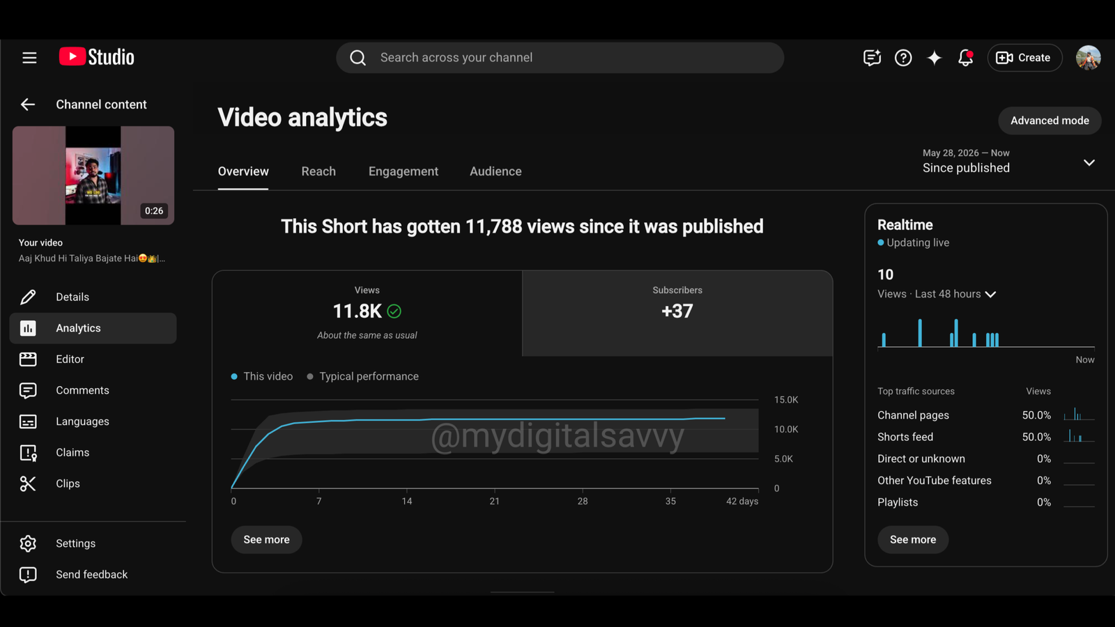 YouTube Shorts Video Analytics — 11.8K Views