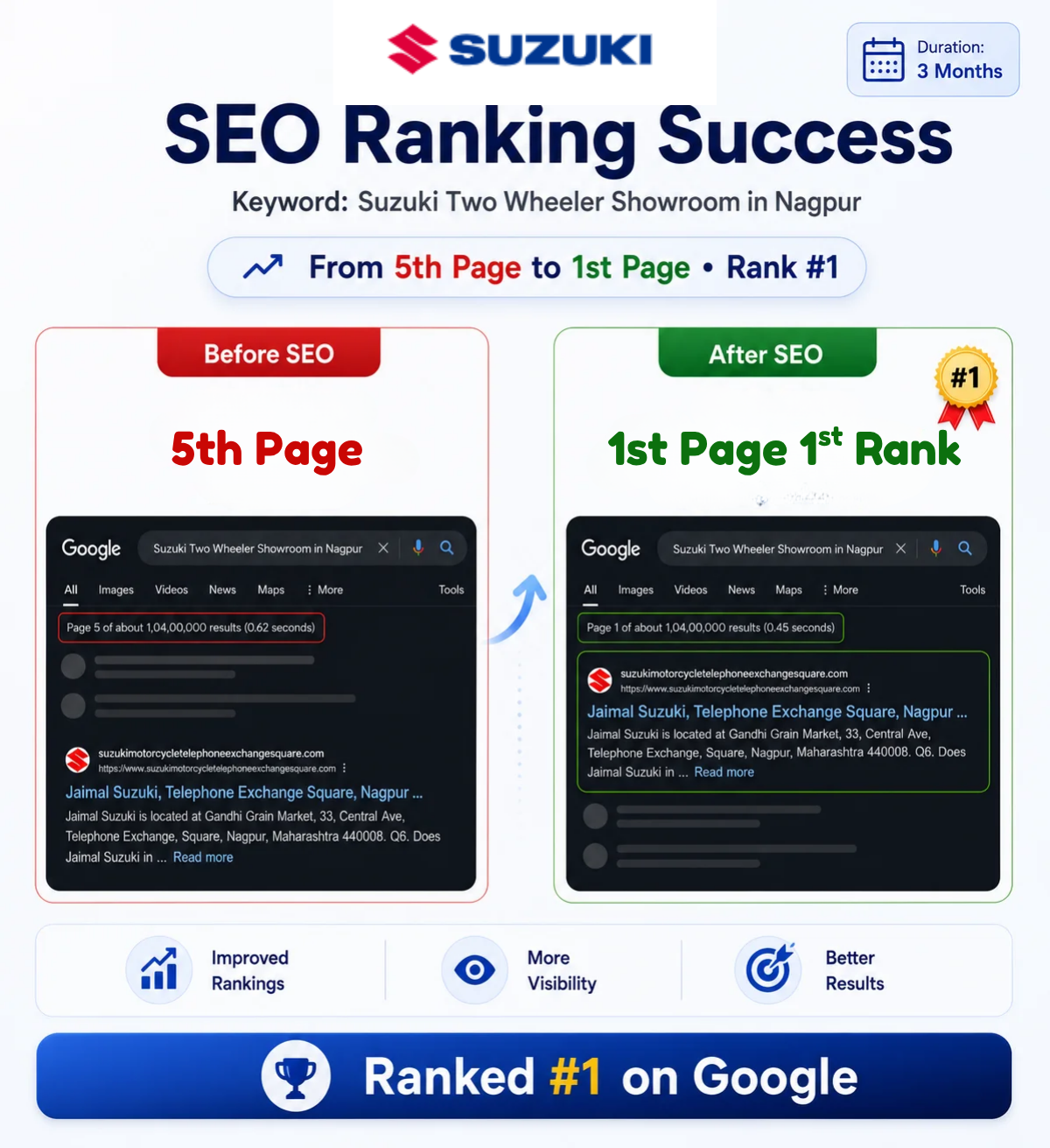 Website SEO Showcase