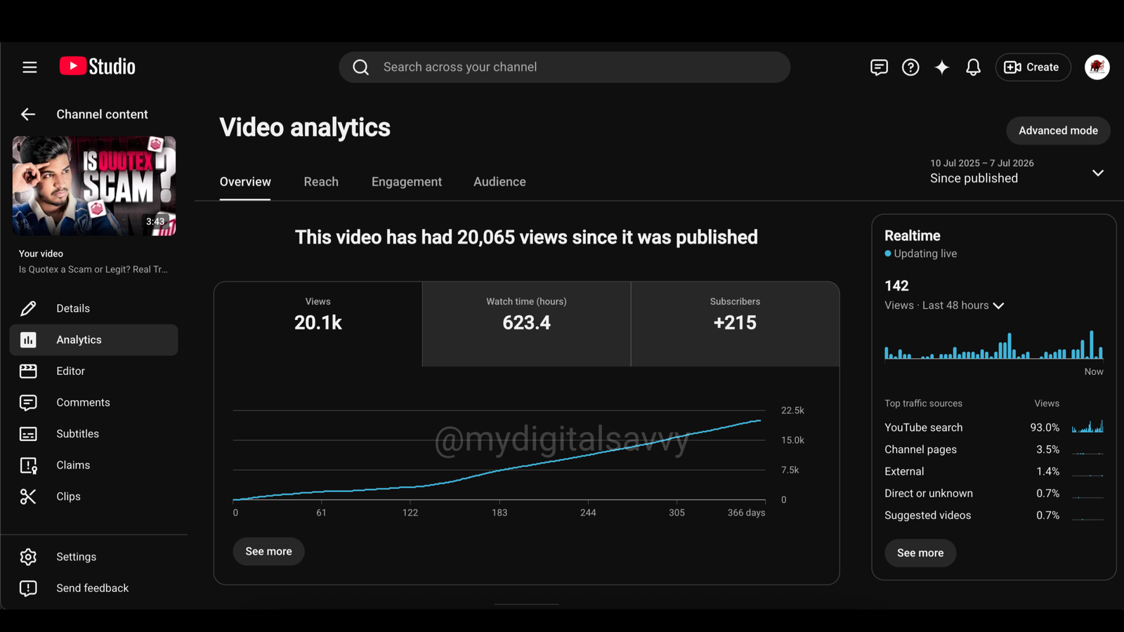 YouTube Long Video Analytics — 20.1K Views