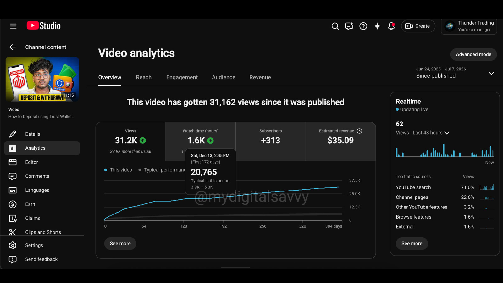 YouTube Long Video Analytics — 31.2K Views