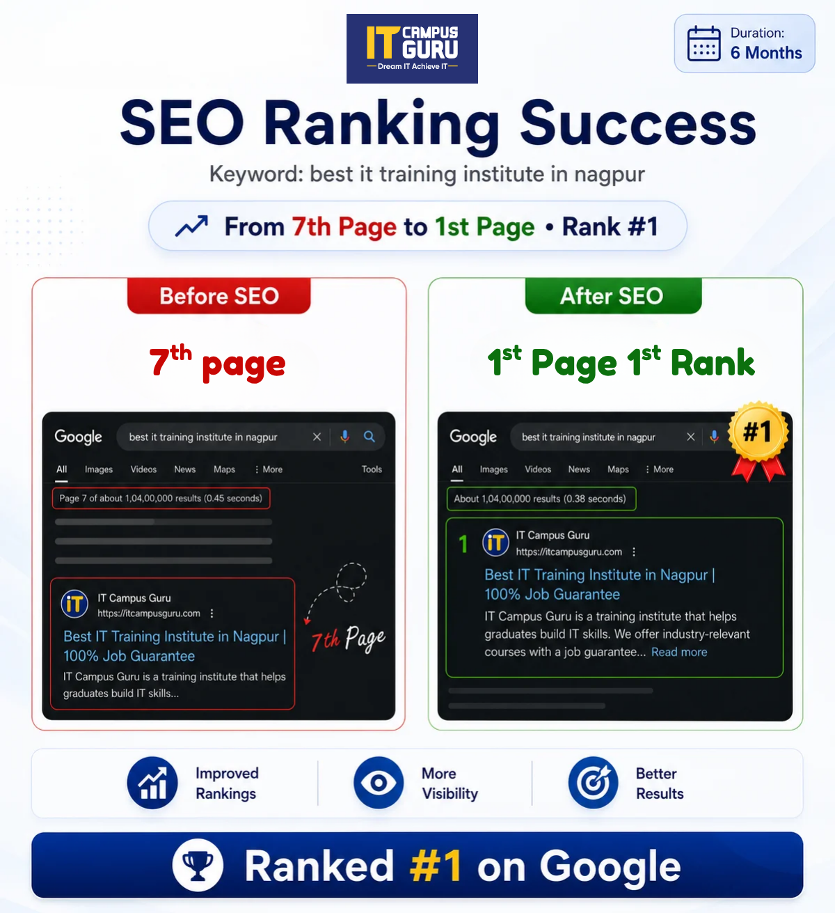 Website SEO Showcase