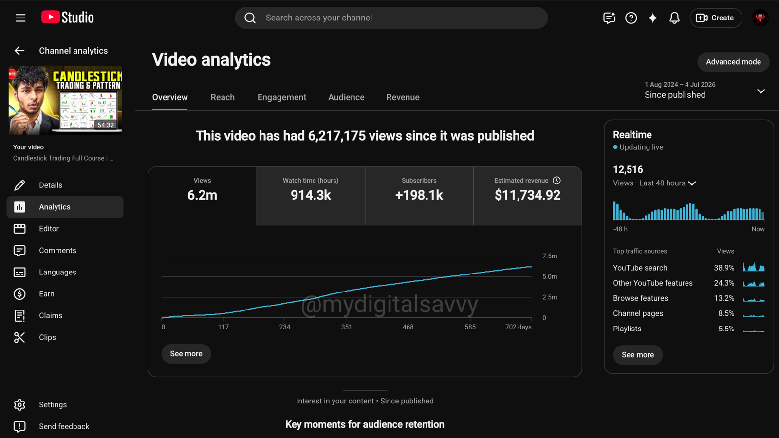 YouTube long video analytics with 6.2 million views