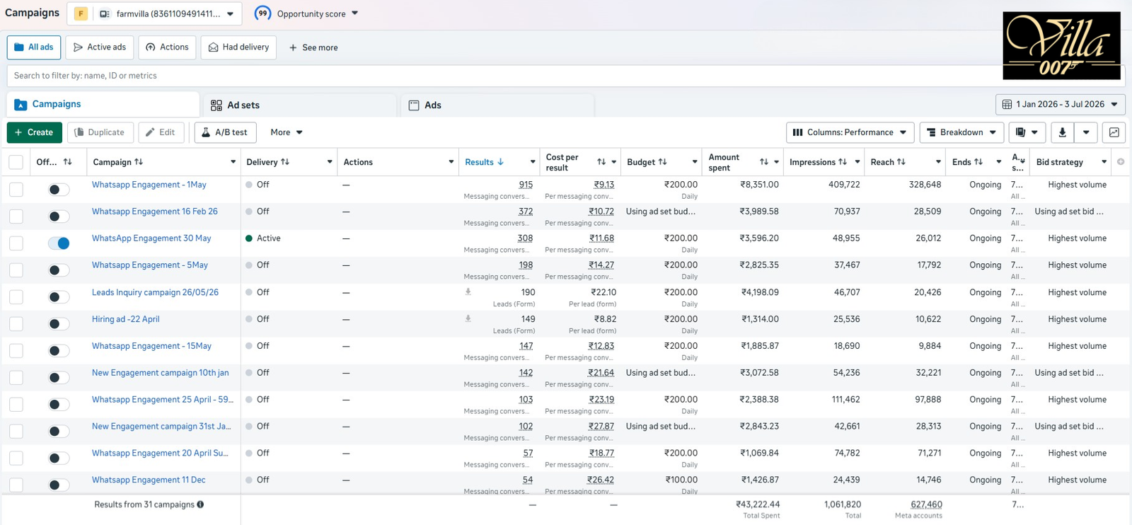 Real Estate Lead Analytics