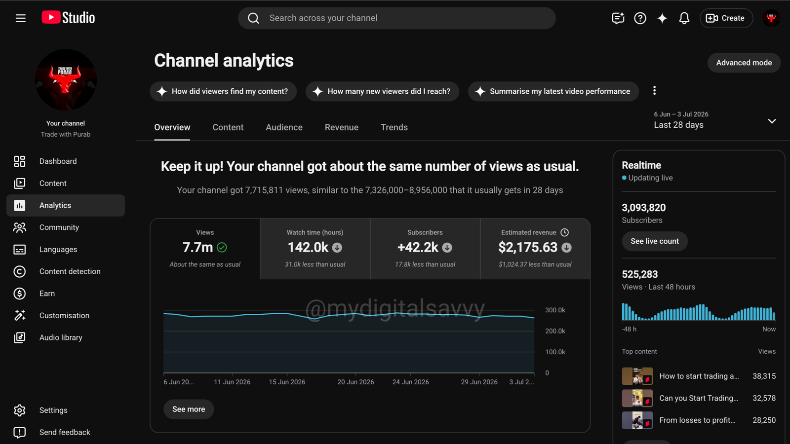 Campaign Optimization Work