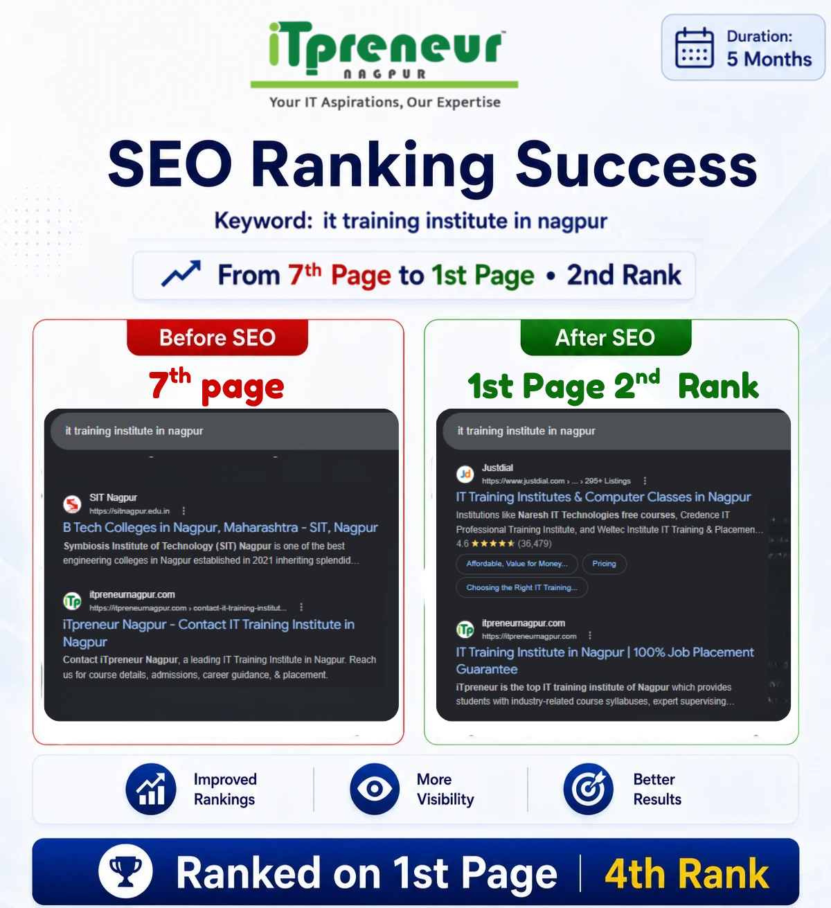 Website SEO Showcase