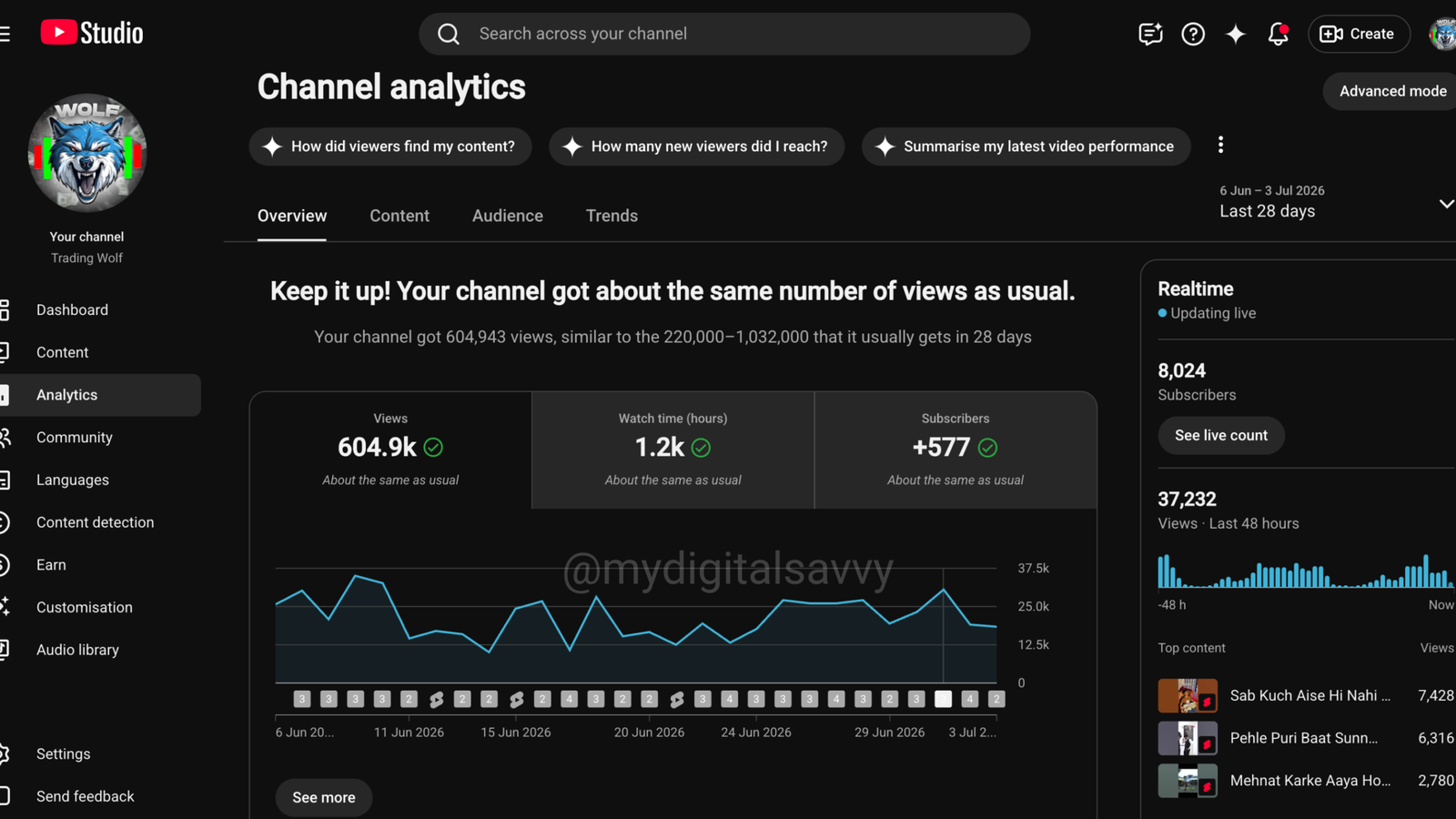 Campaign Optimization Work