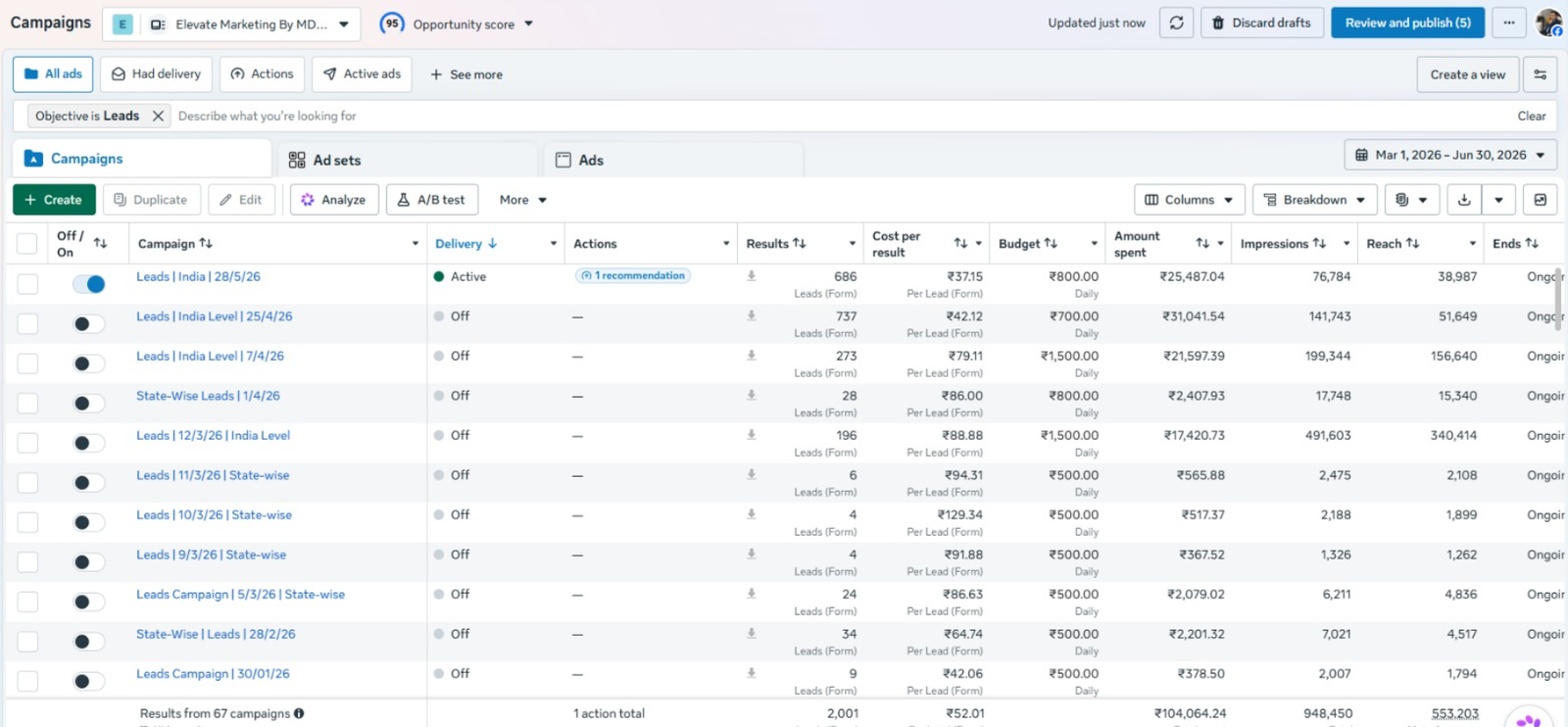 Client Lead Campaign Summary