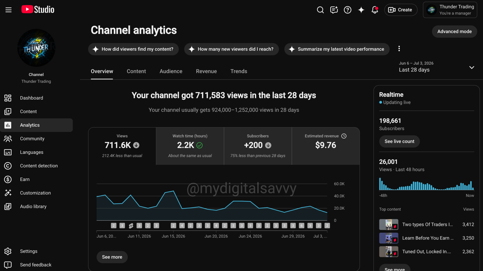 Website Traffic Campaign Overview