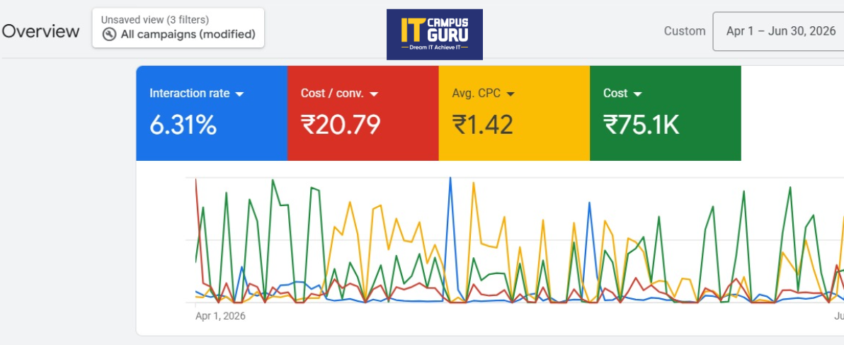 Monthly Google Ads Summary