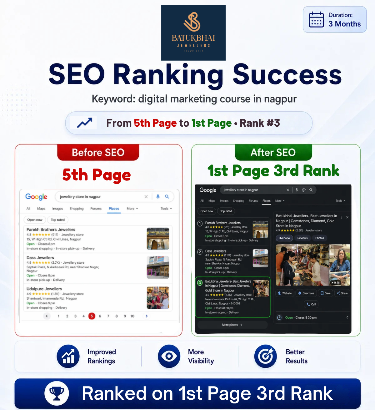 Local SEO GMB Result