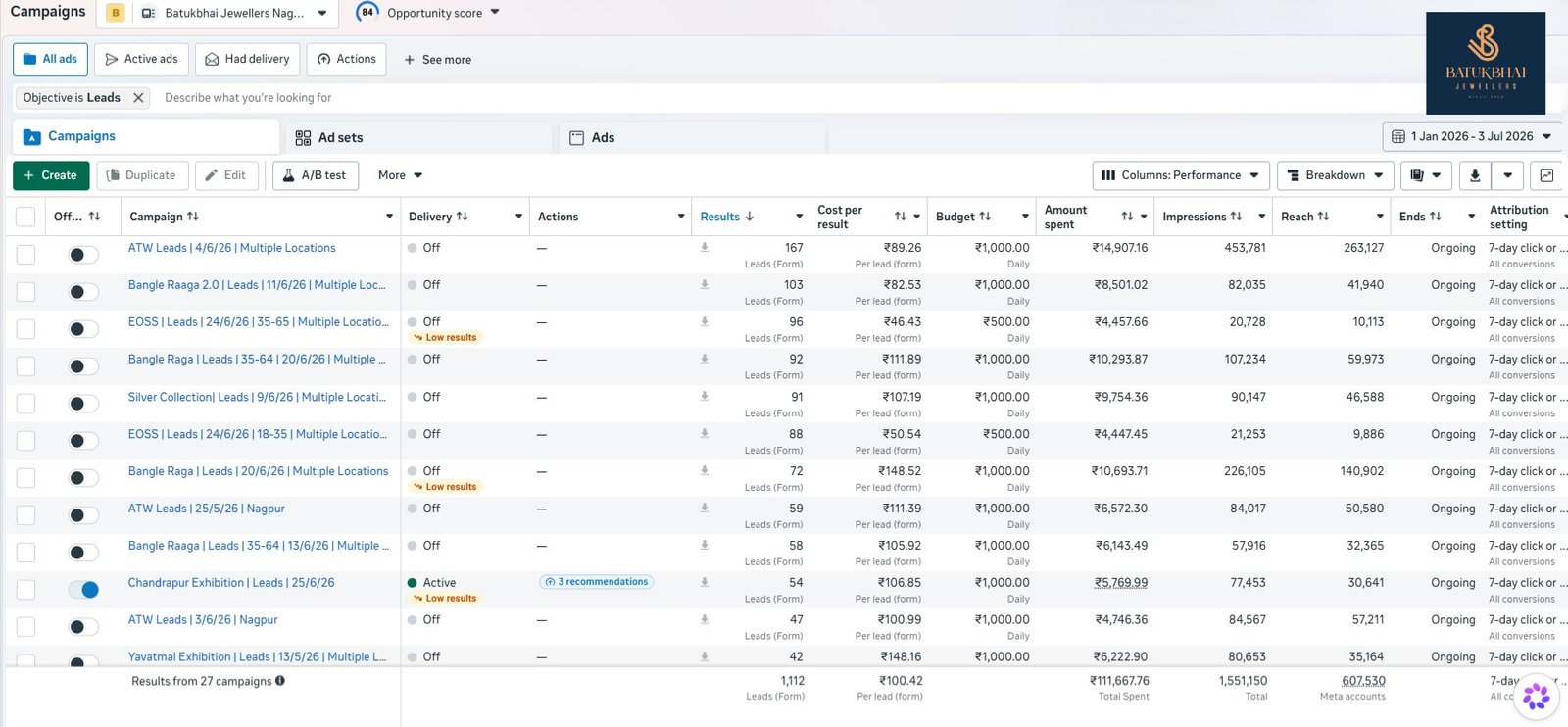 Client Lead Campaign Summary