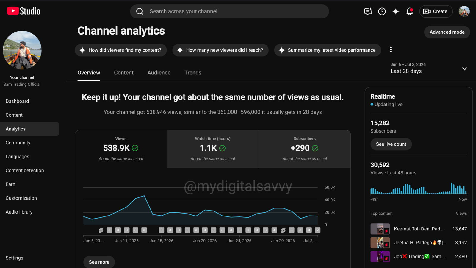 Campaign Optimization Work