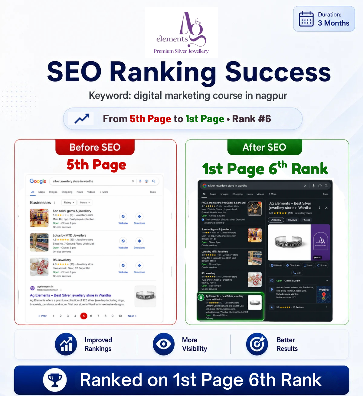 Local SEO GMB Result