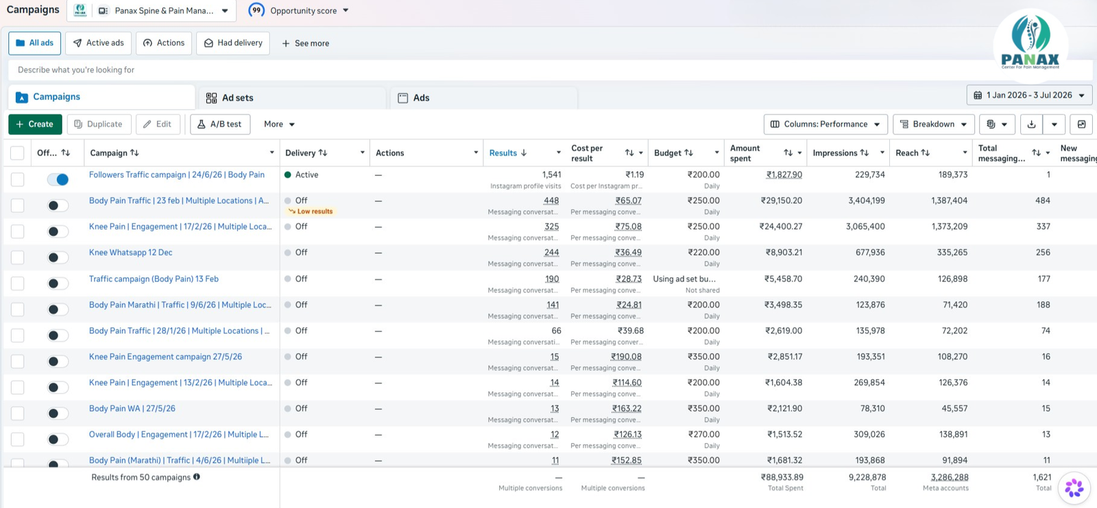 Client Lead Campaign Summary