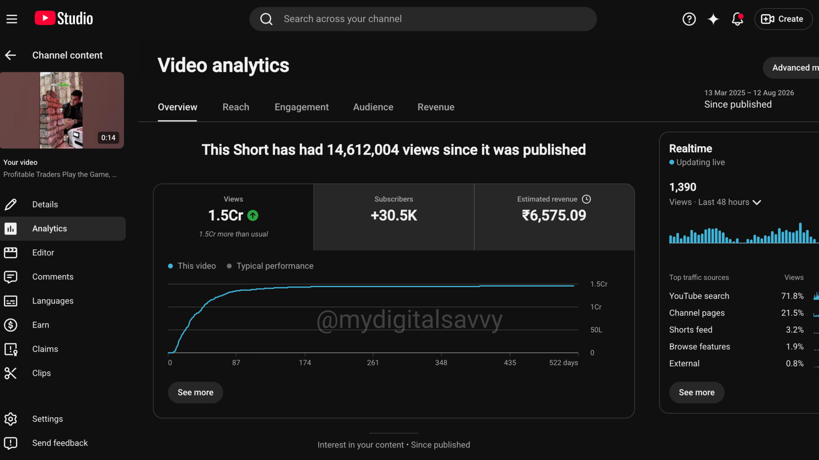 YouTube Shorts Video Analytics — 14.6M Views