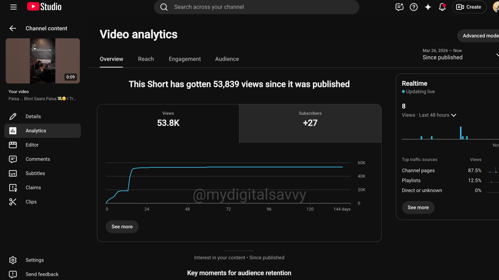 YouTube Shorts Video Analytics — 53.8K Views