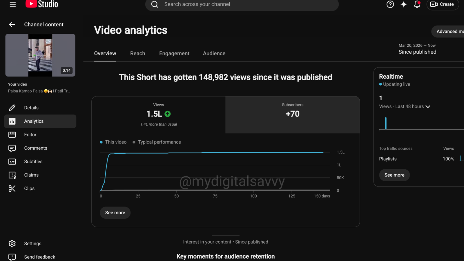 YouTube Shorts Video Analytics — 148.9K Views