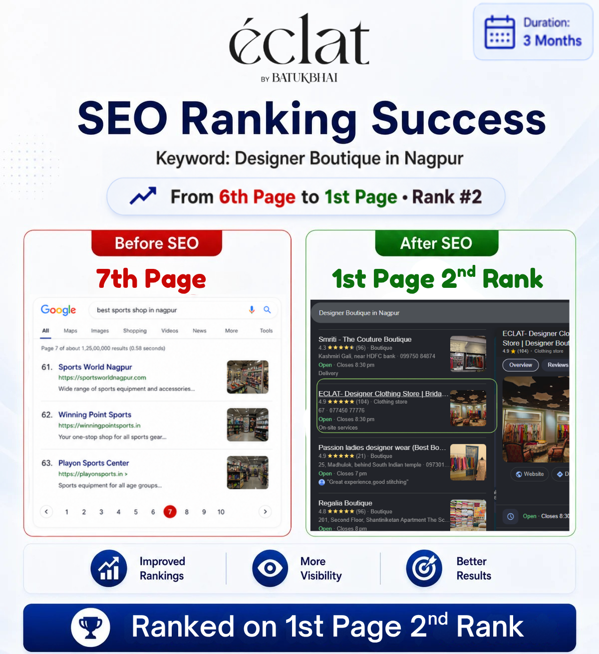 Local SEO GMB Result