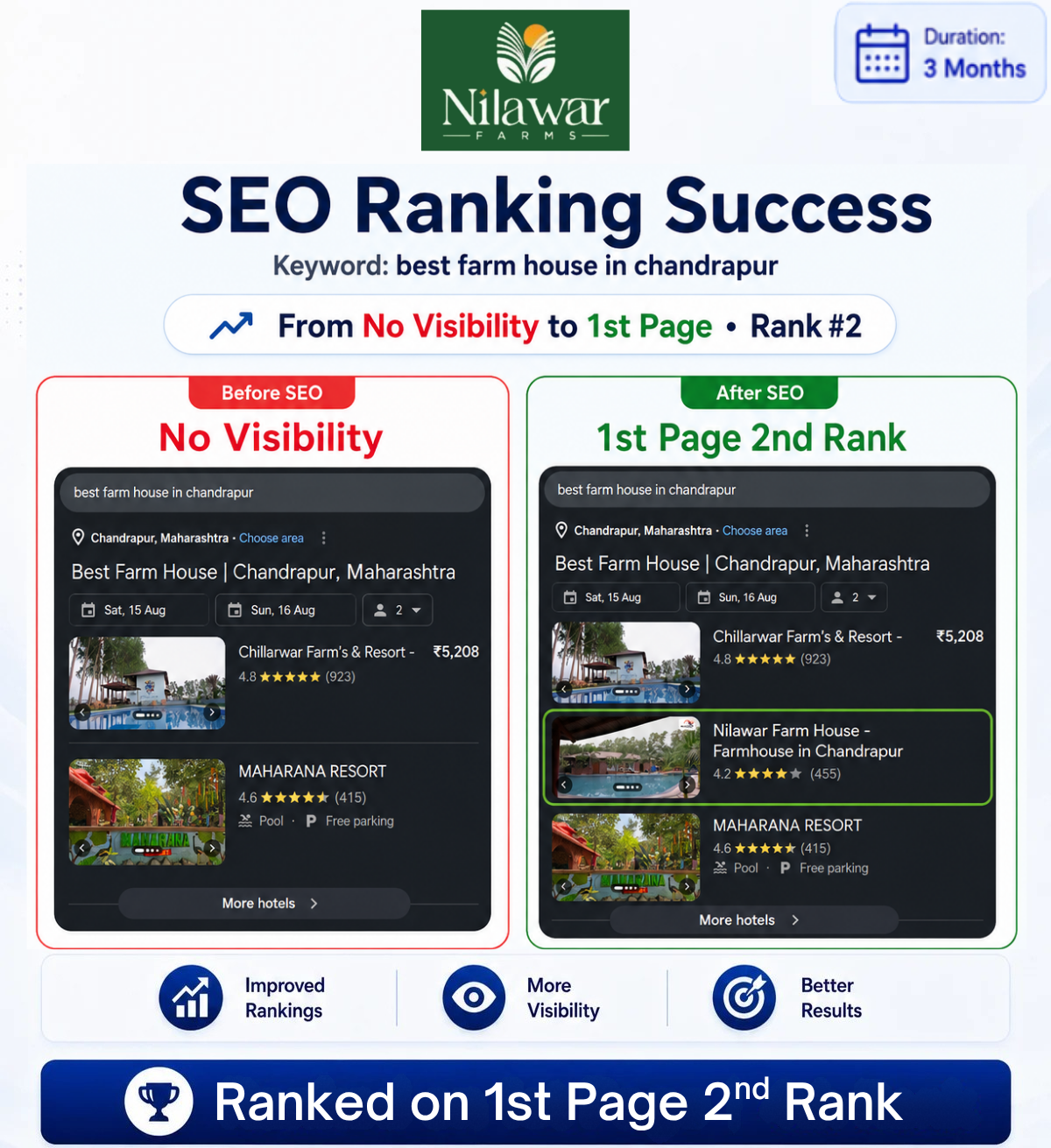Local SEO GMB Result