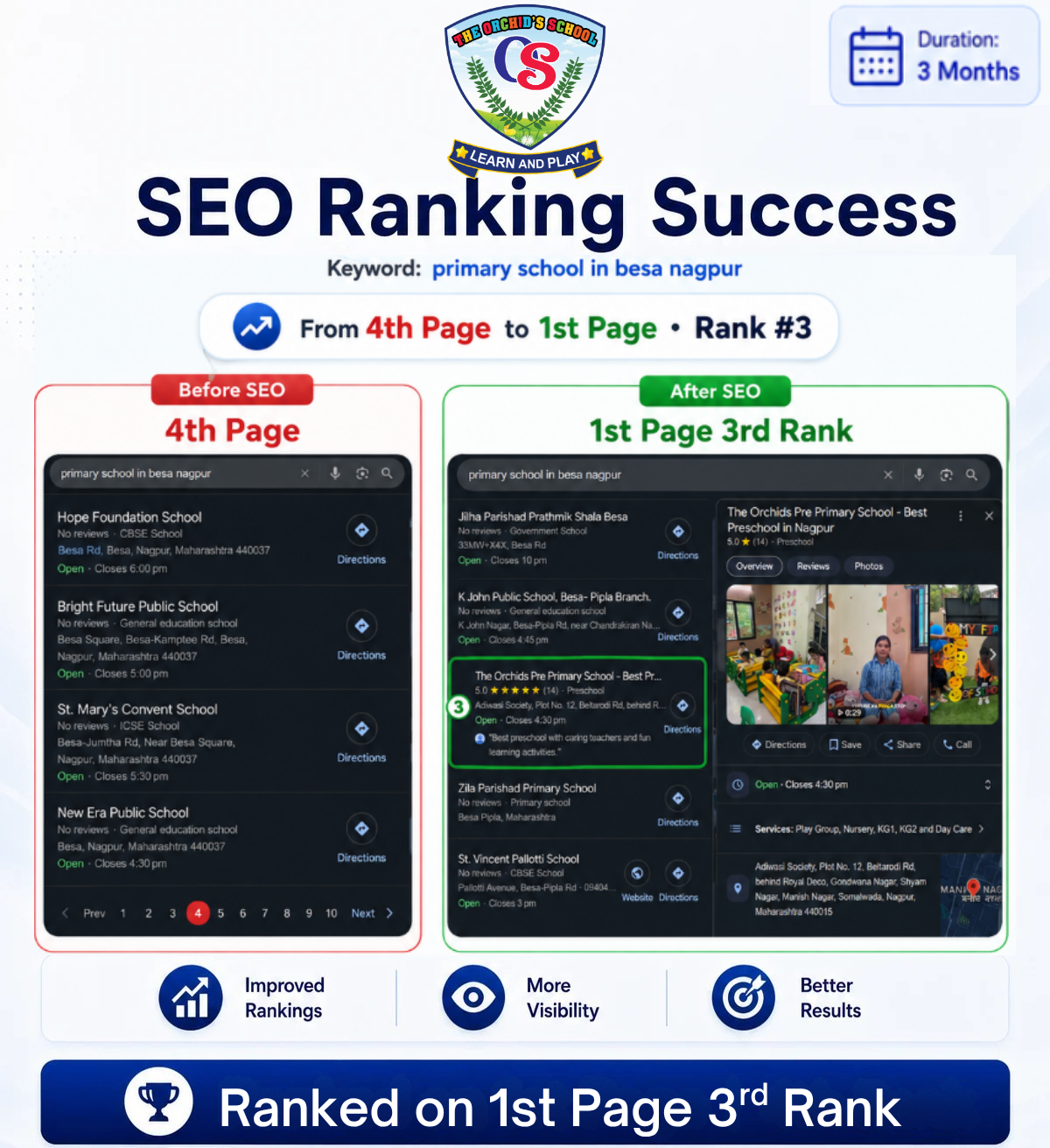 Local SEO GMB Result