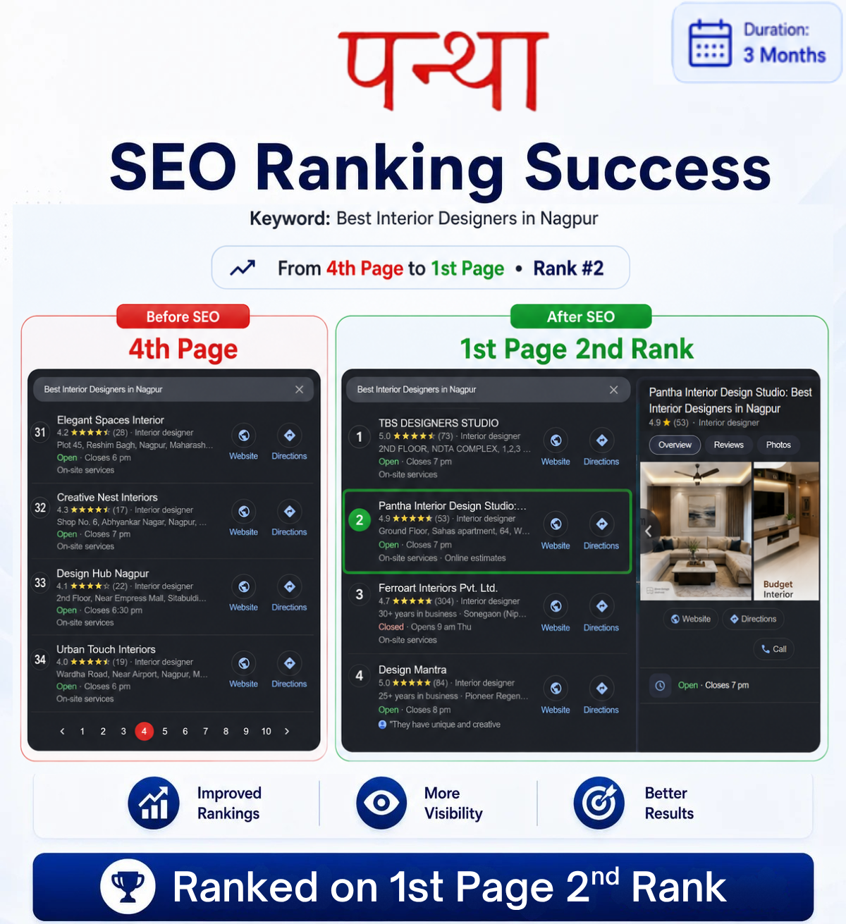Local SEO GMB Result