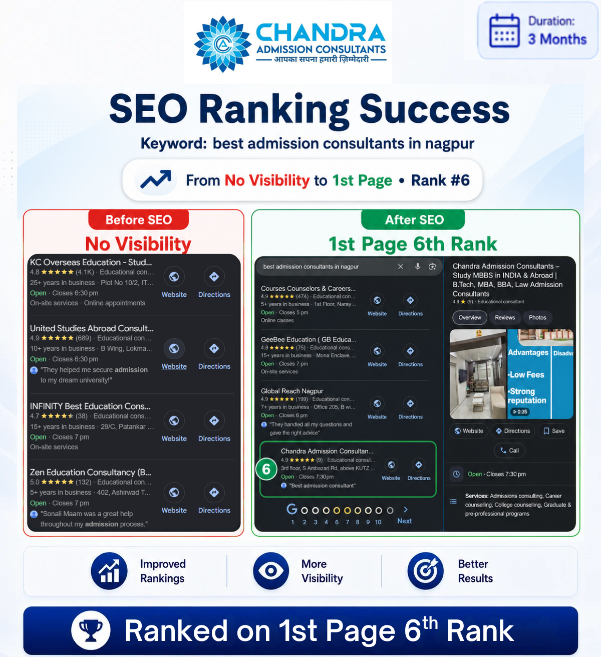 Local SEO GMB Result