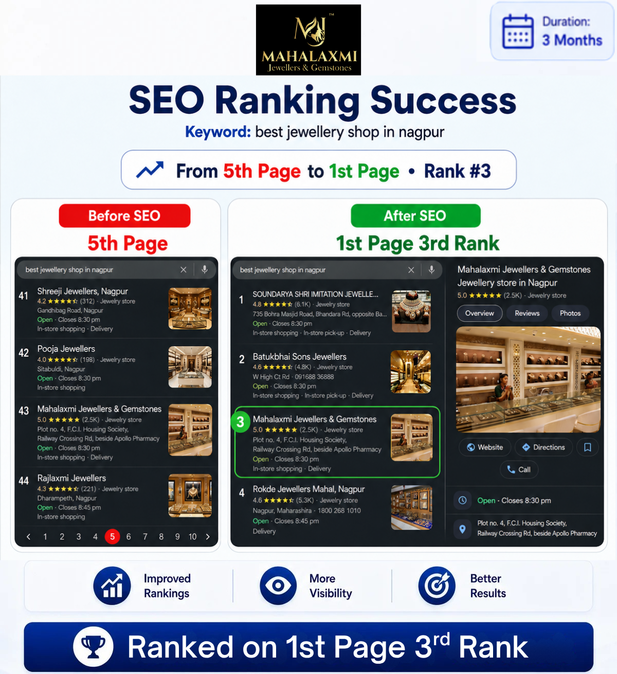 Local SEO GMB Result