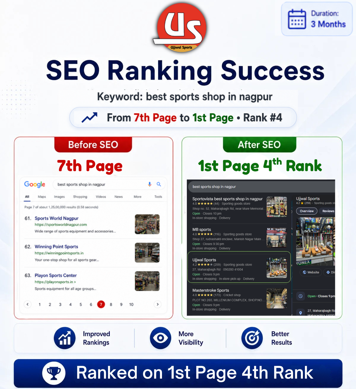 Local SEO GMB Result
