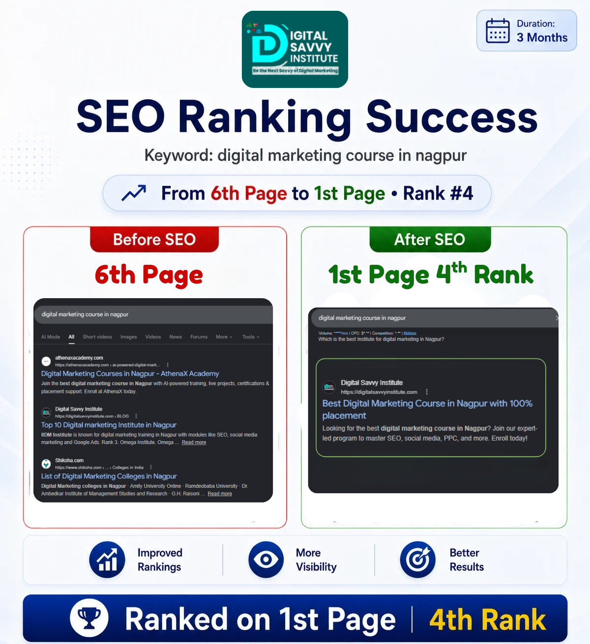 Website SEO Showcase