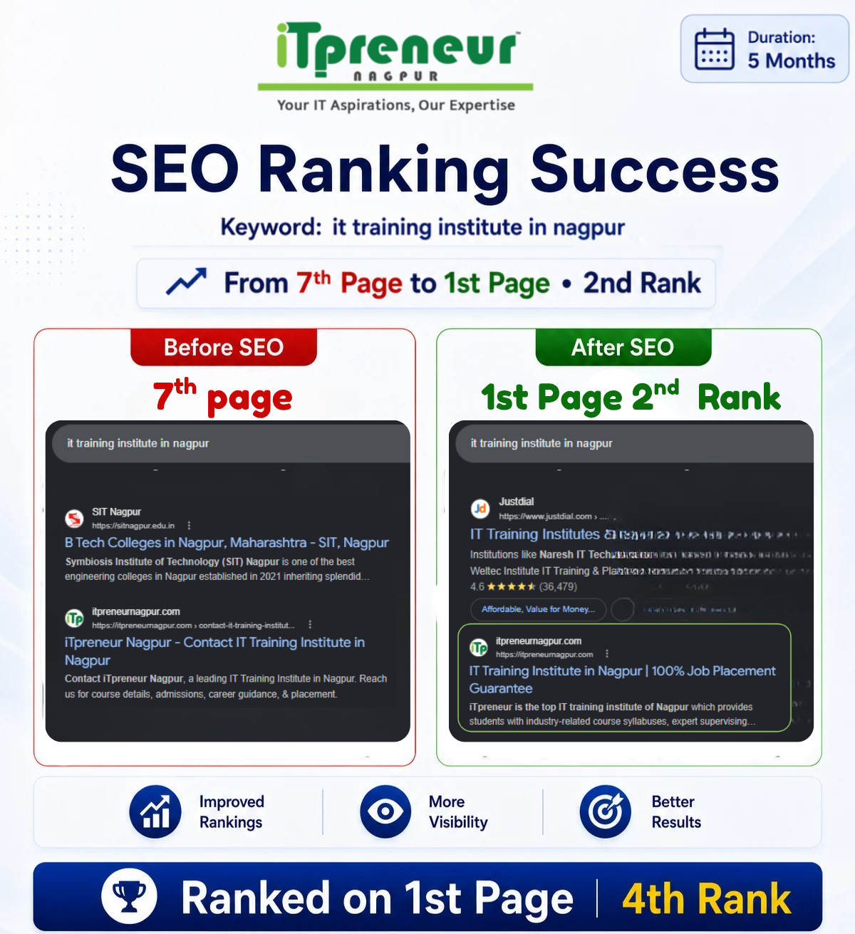 Website SEO Showcase
