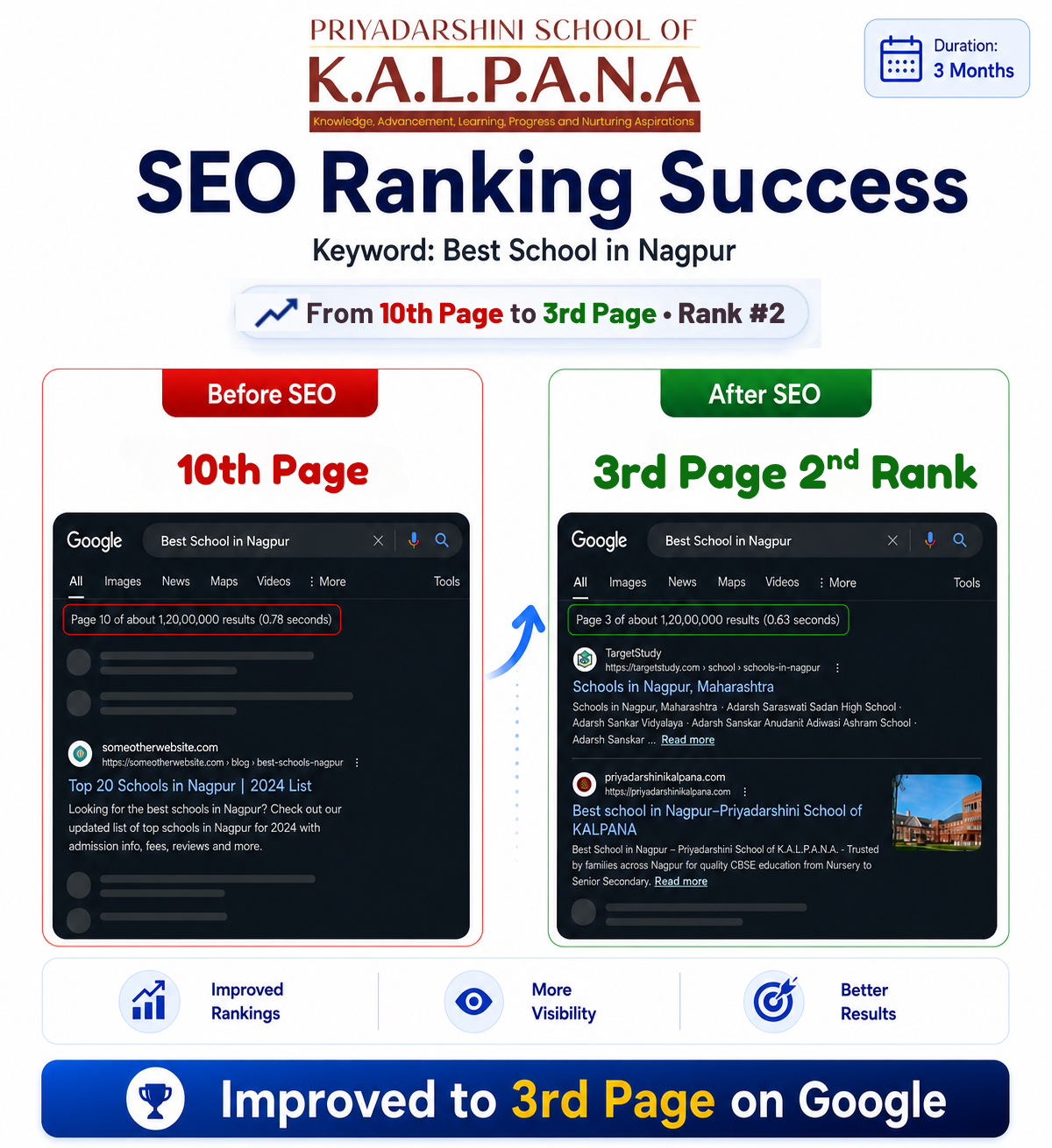 Website SEO Showcase