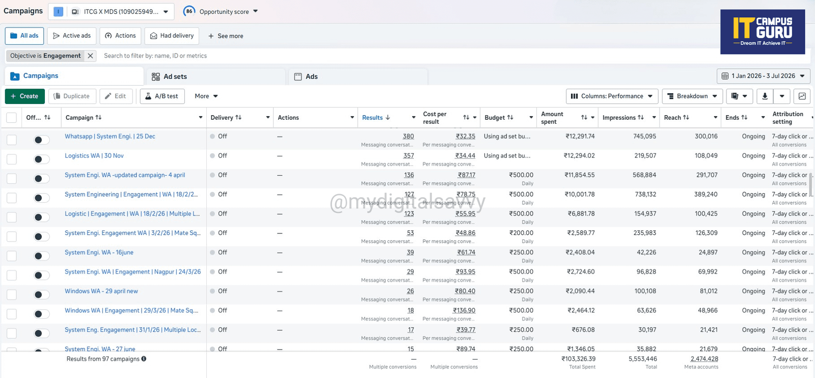 WhatsApp Messaging Campaigns – IT Campus Guru (IT Training Institute)