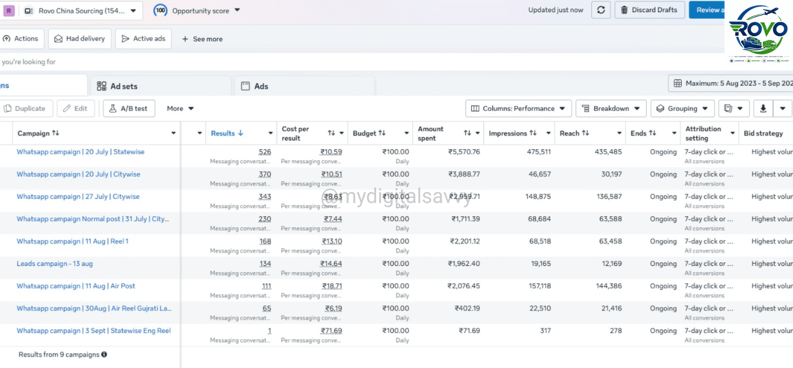 WhatsApp Lead Generation Campaign – Rovo China Sourcing